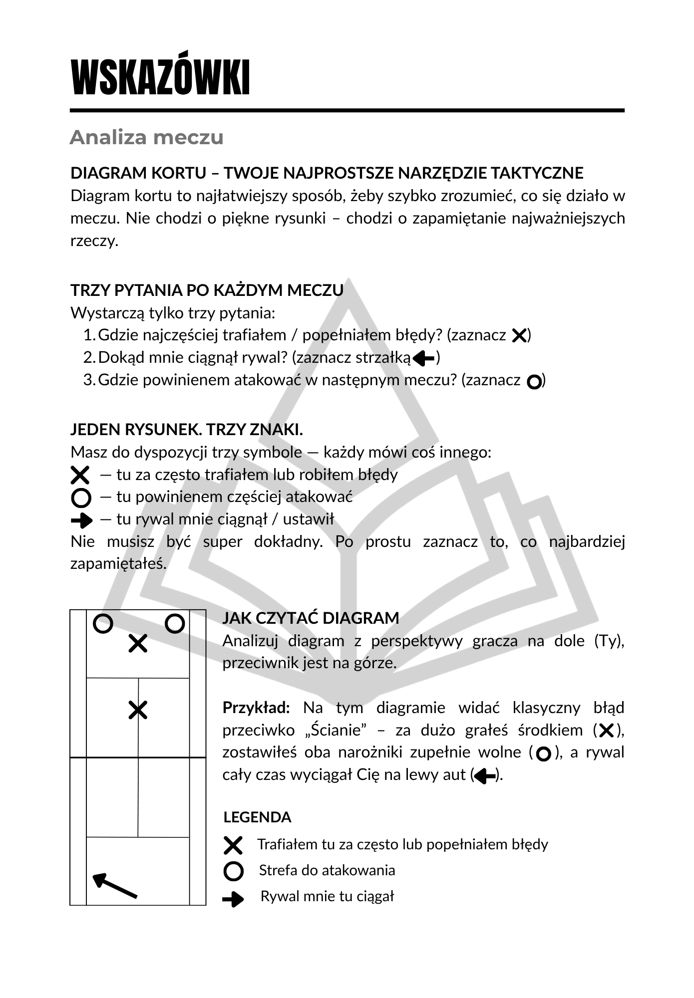 Diagram kortu